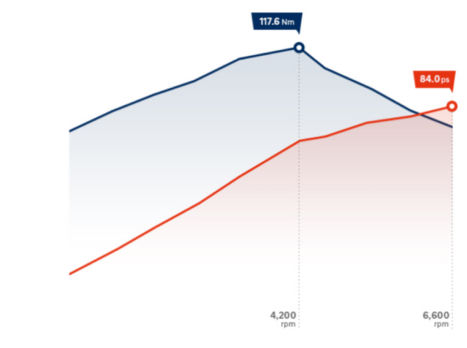 Особливості Hyundai i10 | Продуктивність | Базіс Авто - фото 9