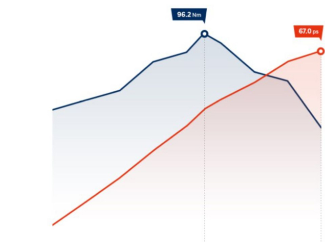 Особливості Hyundai i10 | Продуктивність | Базіс Авто - фото 8