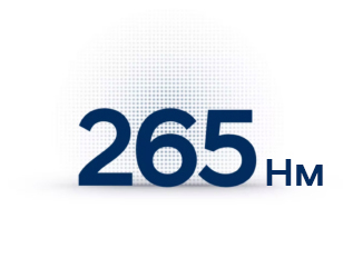 Продуктивність Hyundai KONA Hybrid | Базіс Авто - фото 10