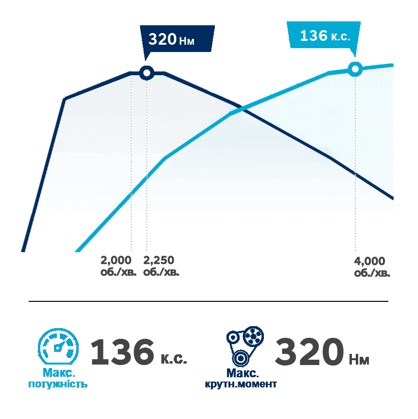 Продуктивність автомобілів Hyundai | Базіс Авто - фото 12