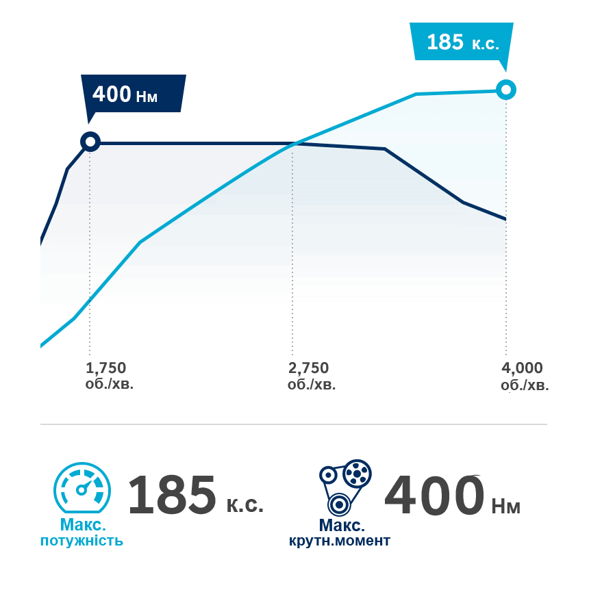 Продуктивність автомобілів Hyundai | Базіс Авто - фото 15