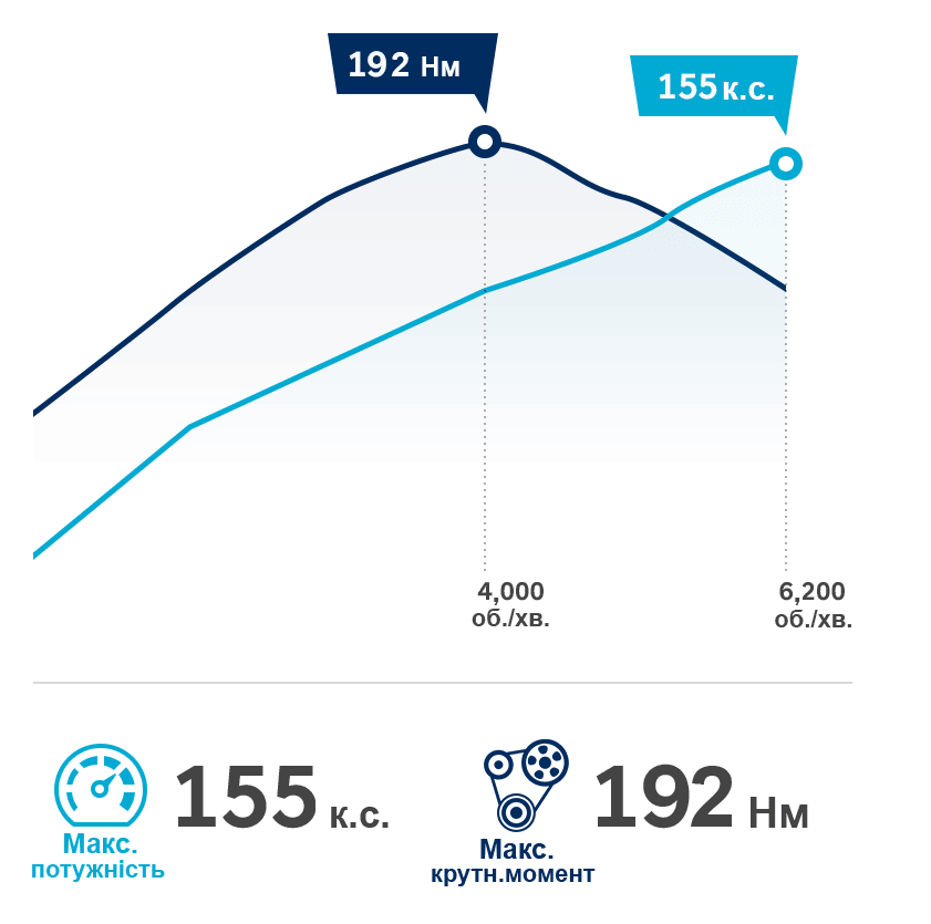 Продуктивність автомобілів Hyundai | Базіс Авто - фото 11