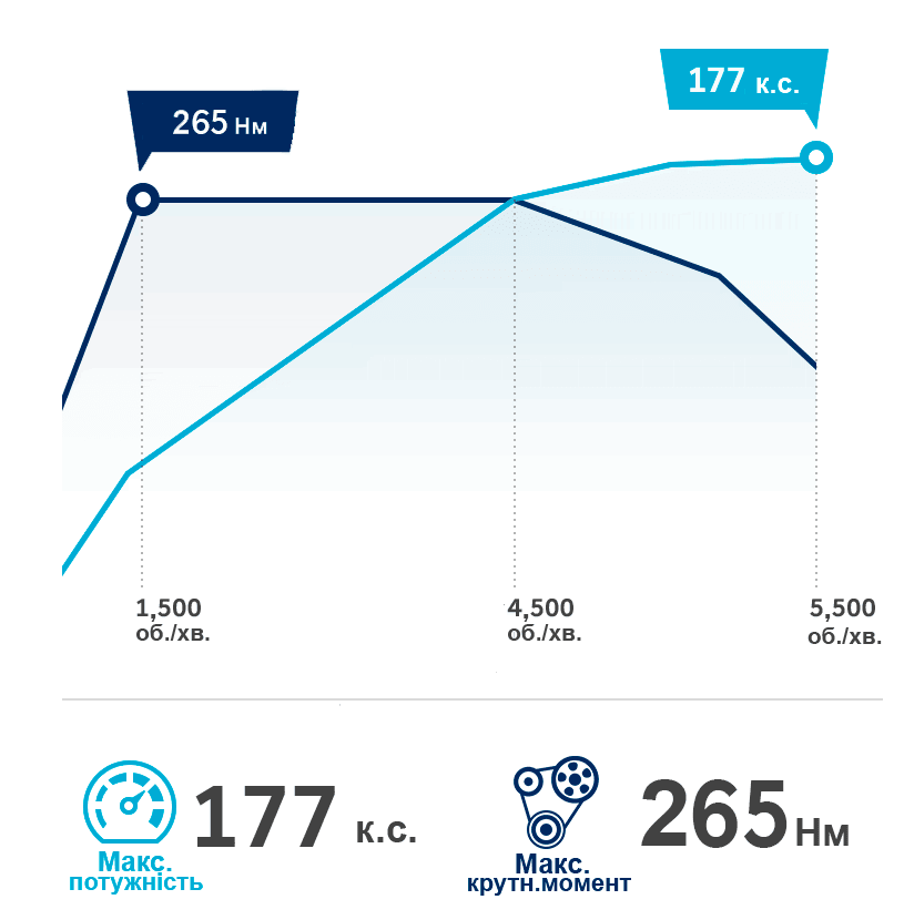 Продуктивність автомобілів Hyundai | Базіс Авто - фото 8