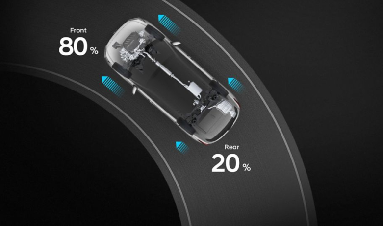 Продуктивність автомобілів Hyundai | Базіс Авто - фото 34