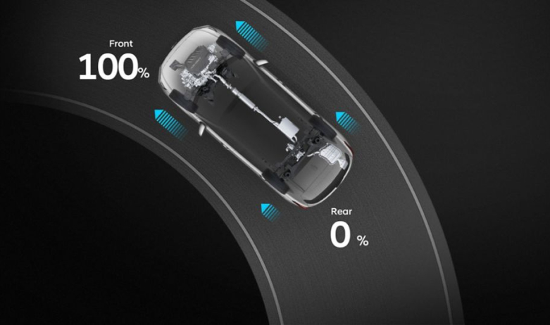 Продуктивність автомобілів Hyundai | Базіс Авто - фото 35