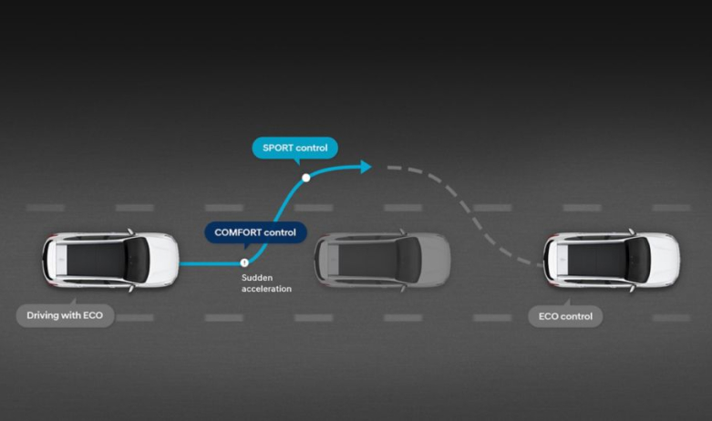 Продуктивність автомобілів Hyundai | Базіс Авто - фото 37
