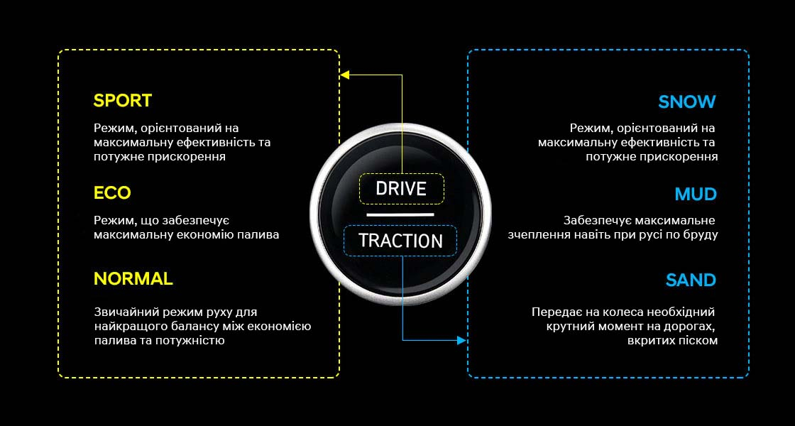 Hyundai VENUE (Венью) м. Одеса | Базіс Авто - фото 19