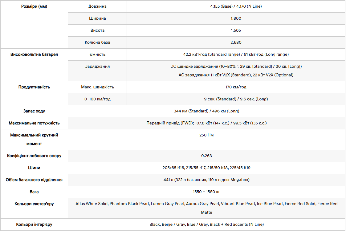 Хюндай Одесса официальный дилер Автоцентр Базис Авто - фото 6